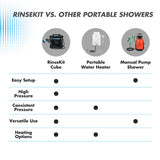 RinseKit Cube Electric Portable Shower